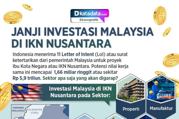 Investasi Swasta di IKN Terancam Meleset