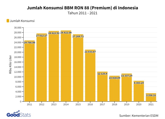 Perubahan Harga BBM dan Dampaknya ke Masyarakat