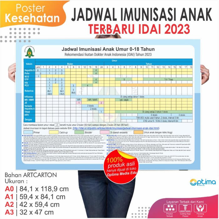 Cek Imunisasi Wajib Anak di Tahun 2025