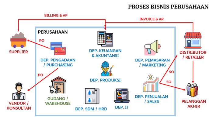 AI dan Automasi Dalam Proses Bisnis Kecil